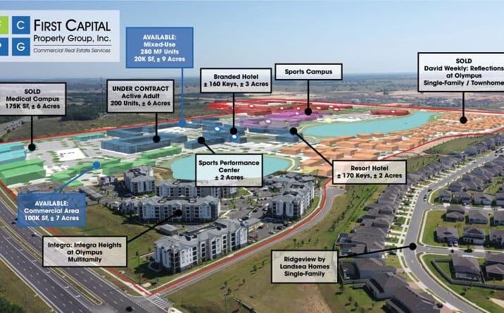 Central Florida commercial real estate aerial