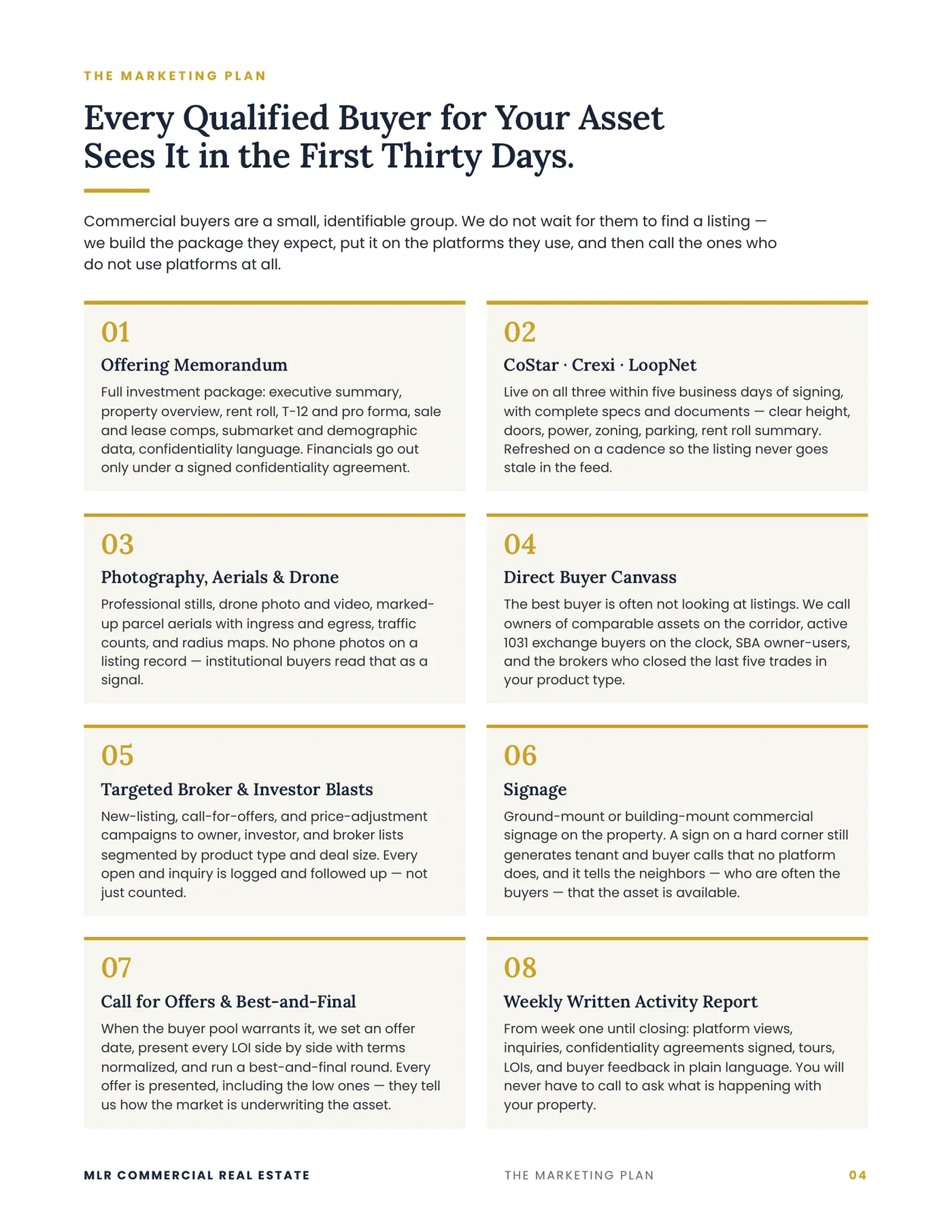 The eight-part marketing plan: offering memorandum, CoStar/Crexi/LoopNet syndication, photography and drone, direct buyer canvass, broker blasts, signage, call for offers, and the weekly written activity report.
