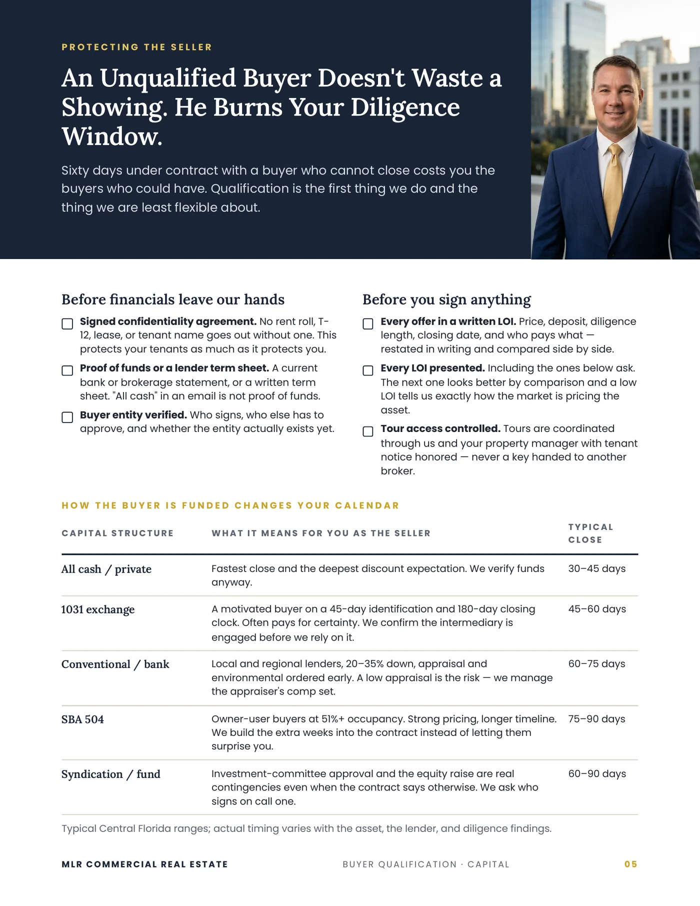 How buyers are qualified before financials are released, and how each capital structure — all cash, 1031 exchange, conventional, SBA 504, and syndication — changes the closing calendar.